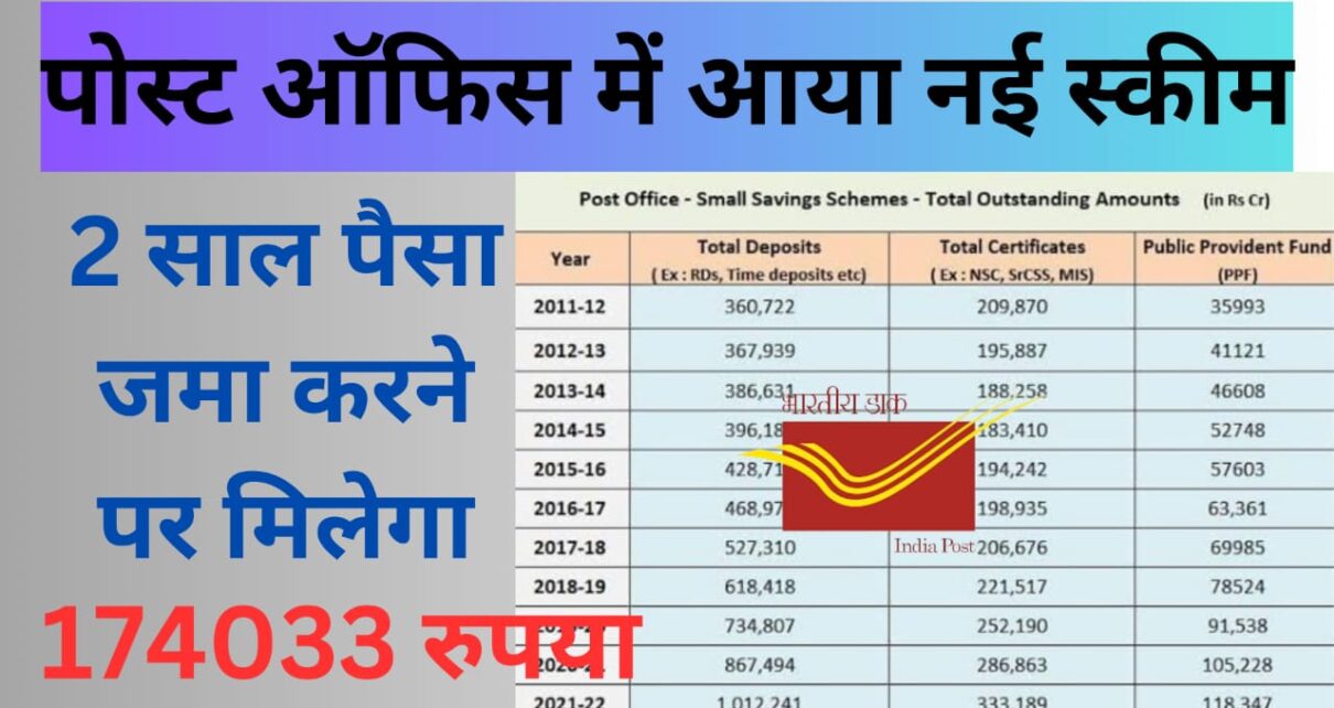 Post Office New Scheme 2025